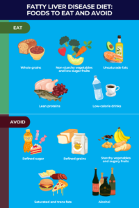 FATTY-LIVER dr abhijeet kumar physiotherapist 