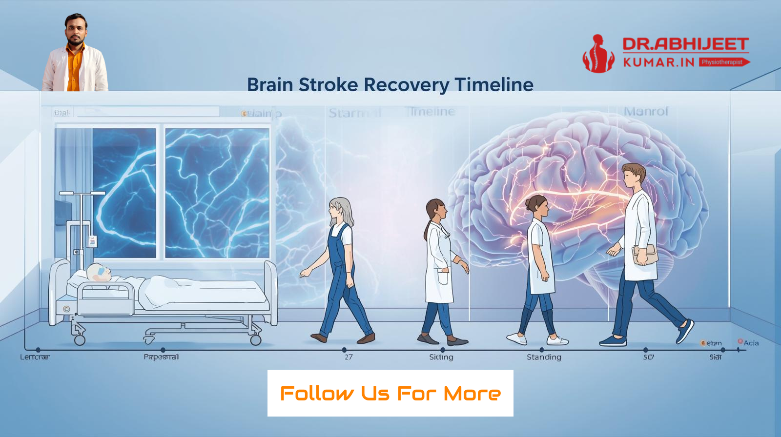 Brain Stroke Recovery Timeline | Stages, Progress & Physiotherapy